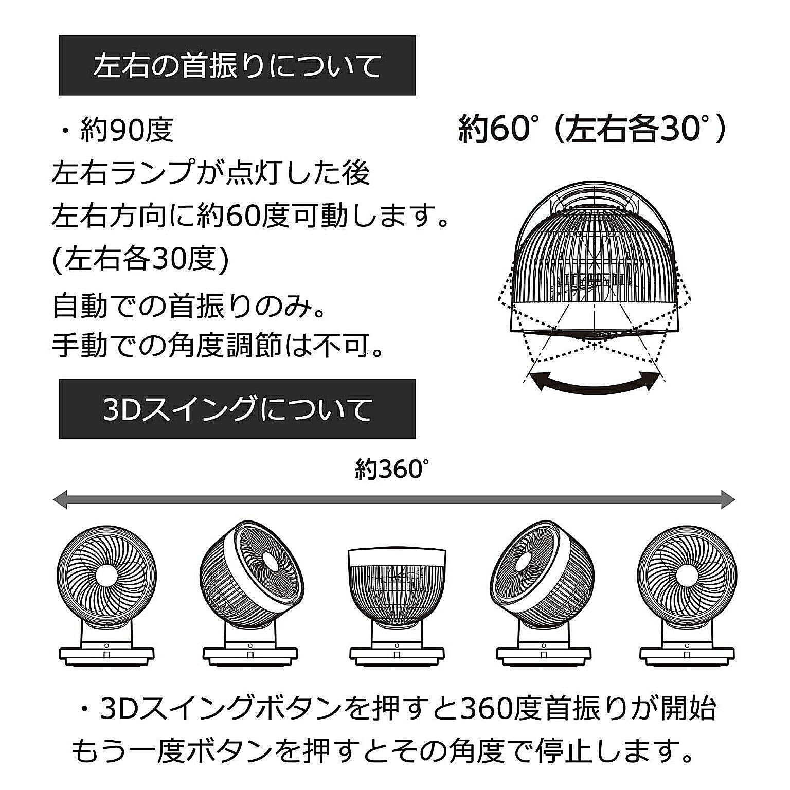 サーキュレーター