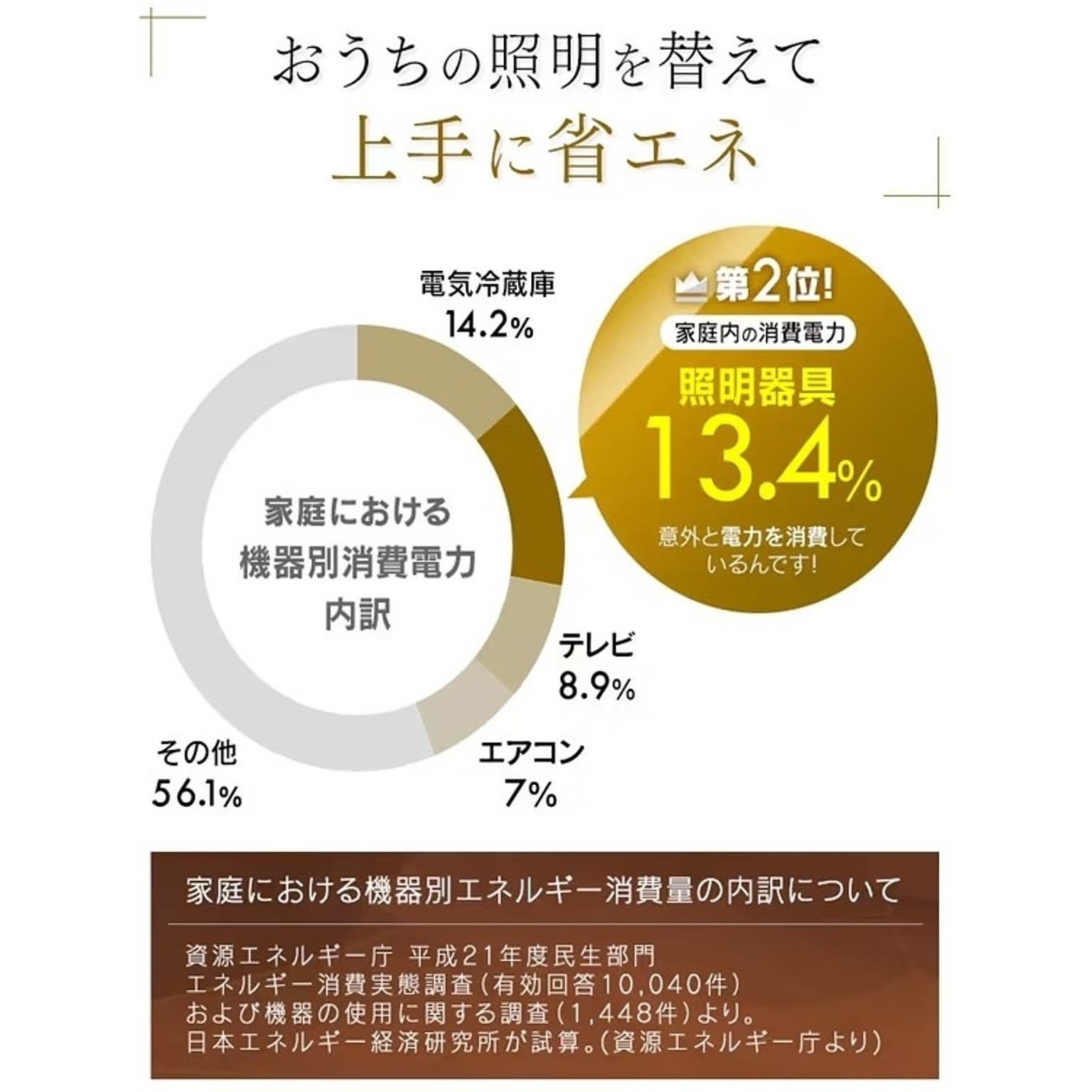 ペンダントライト