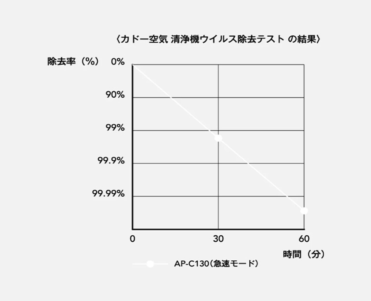 空気清浄機・除湿機