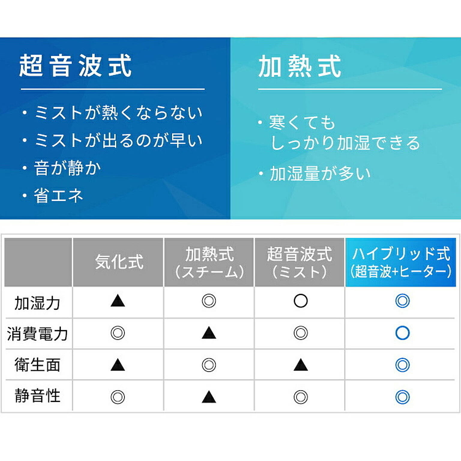 加湿器