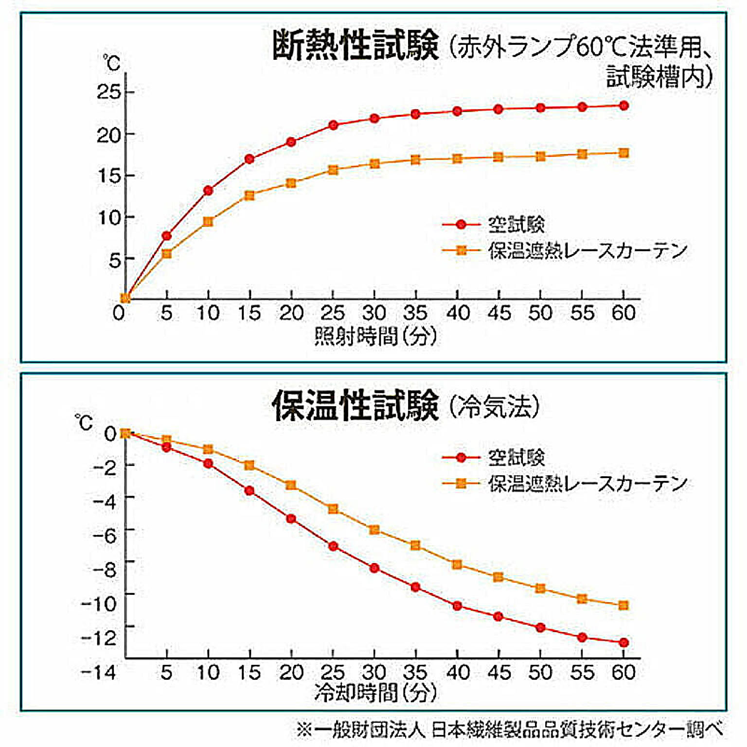 レースカーテン