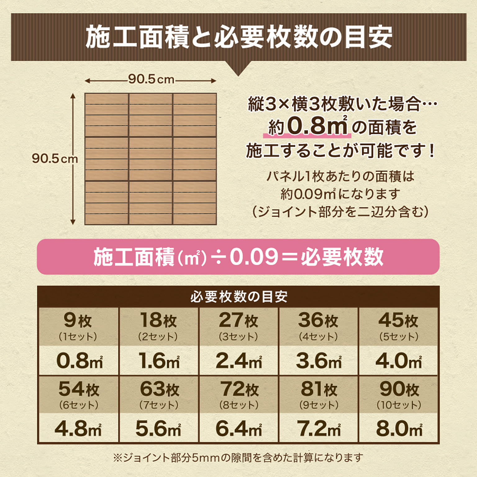 人工芝