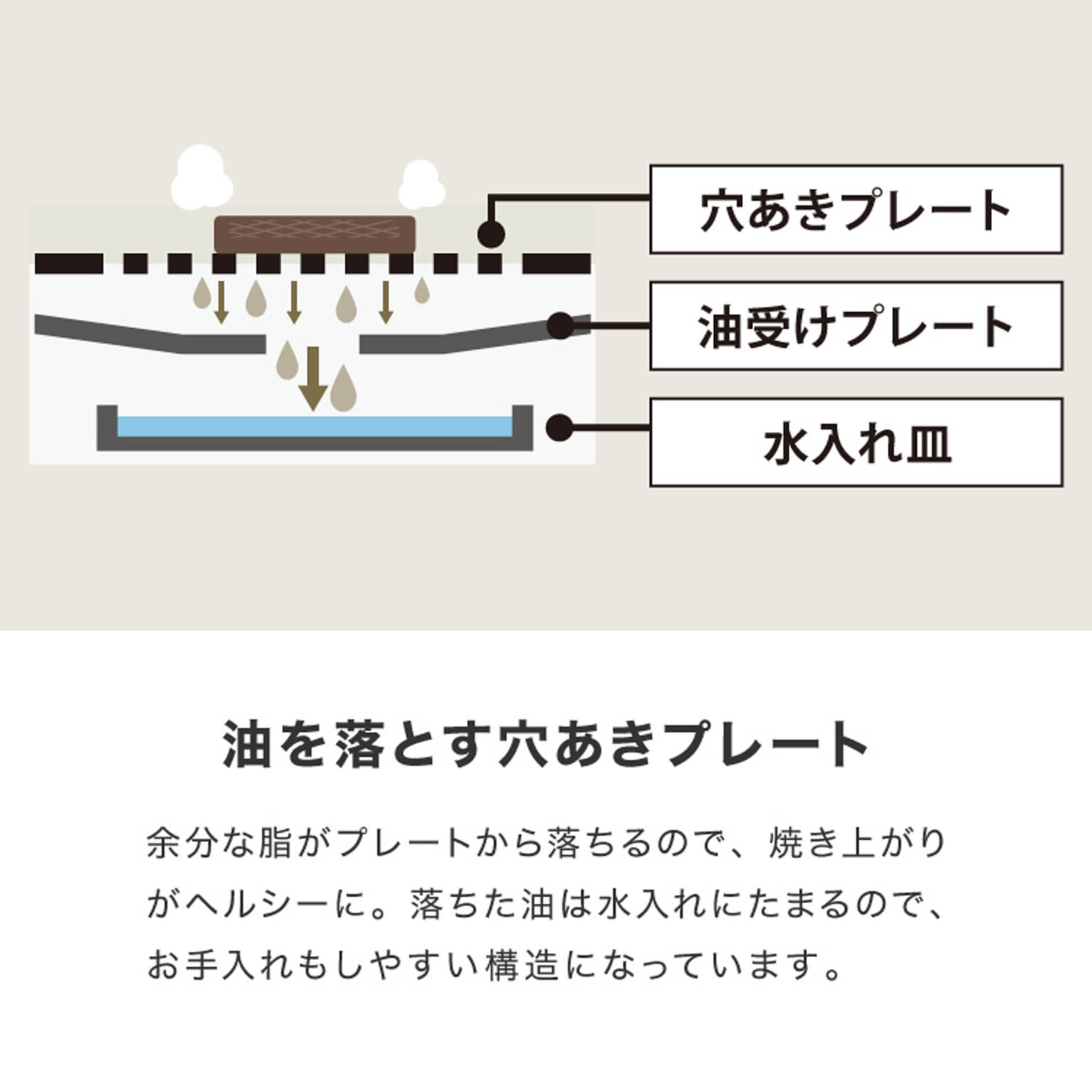 ホットプレート