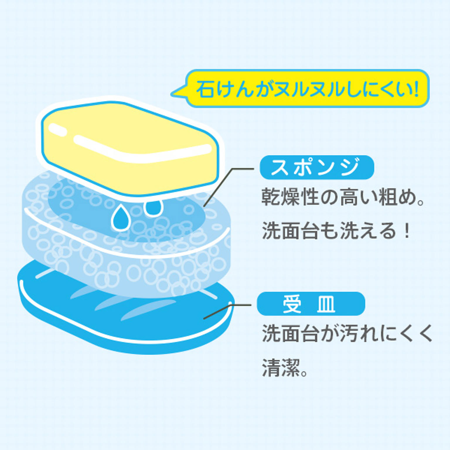 ソープディッシュ・石鹸置き