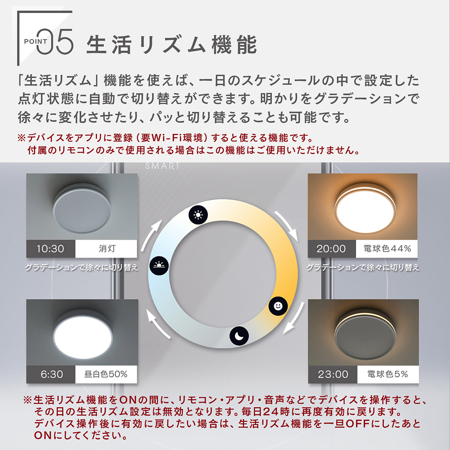 シーリングライト