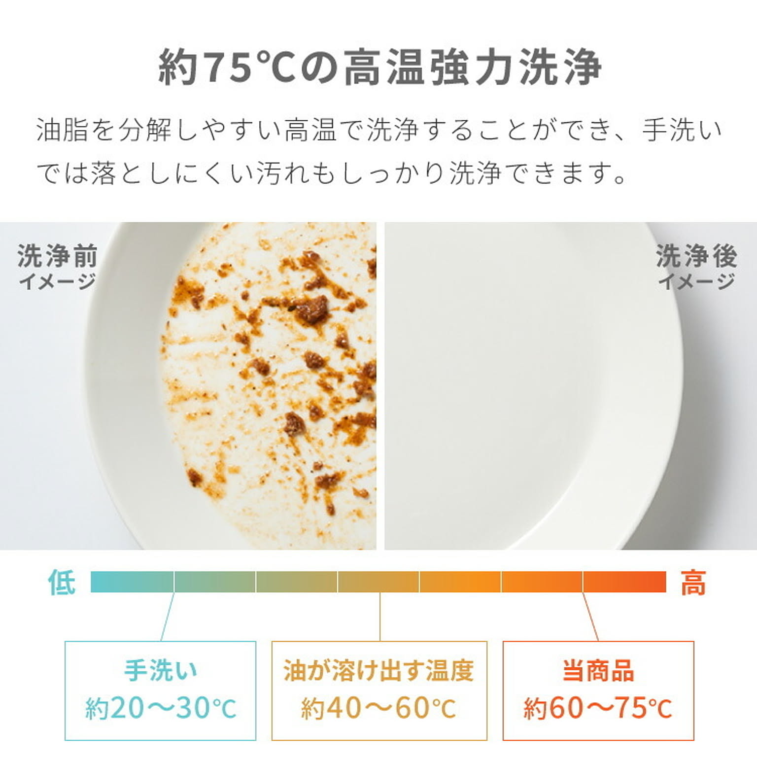 食器洗い機・食器乾燥機