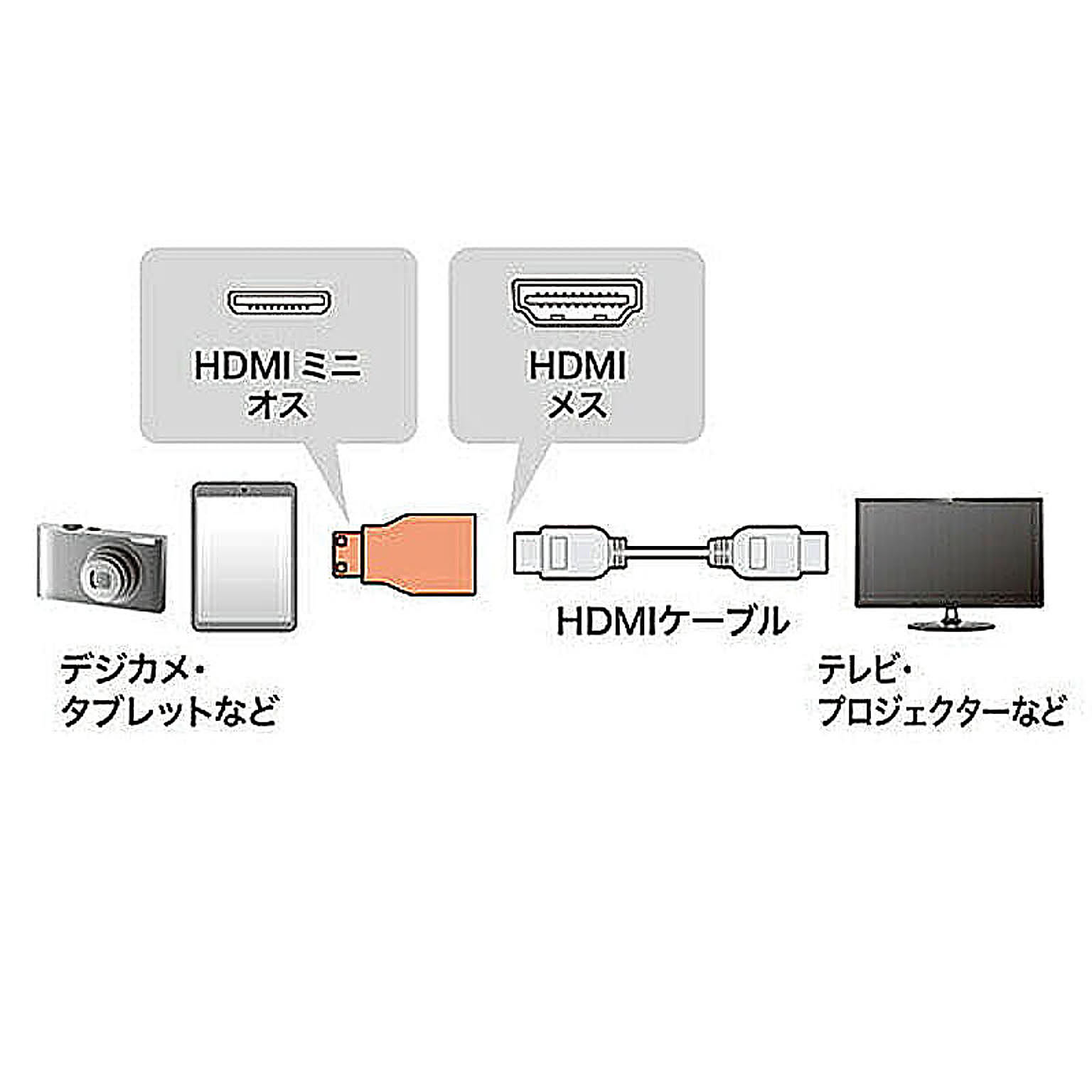 PC周辺機器