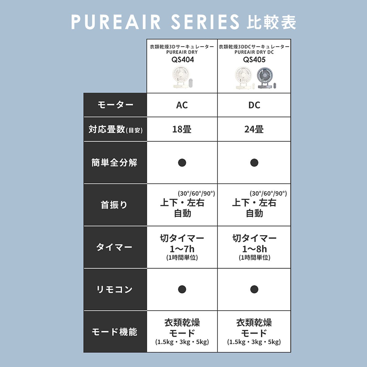 サーキュレーター