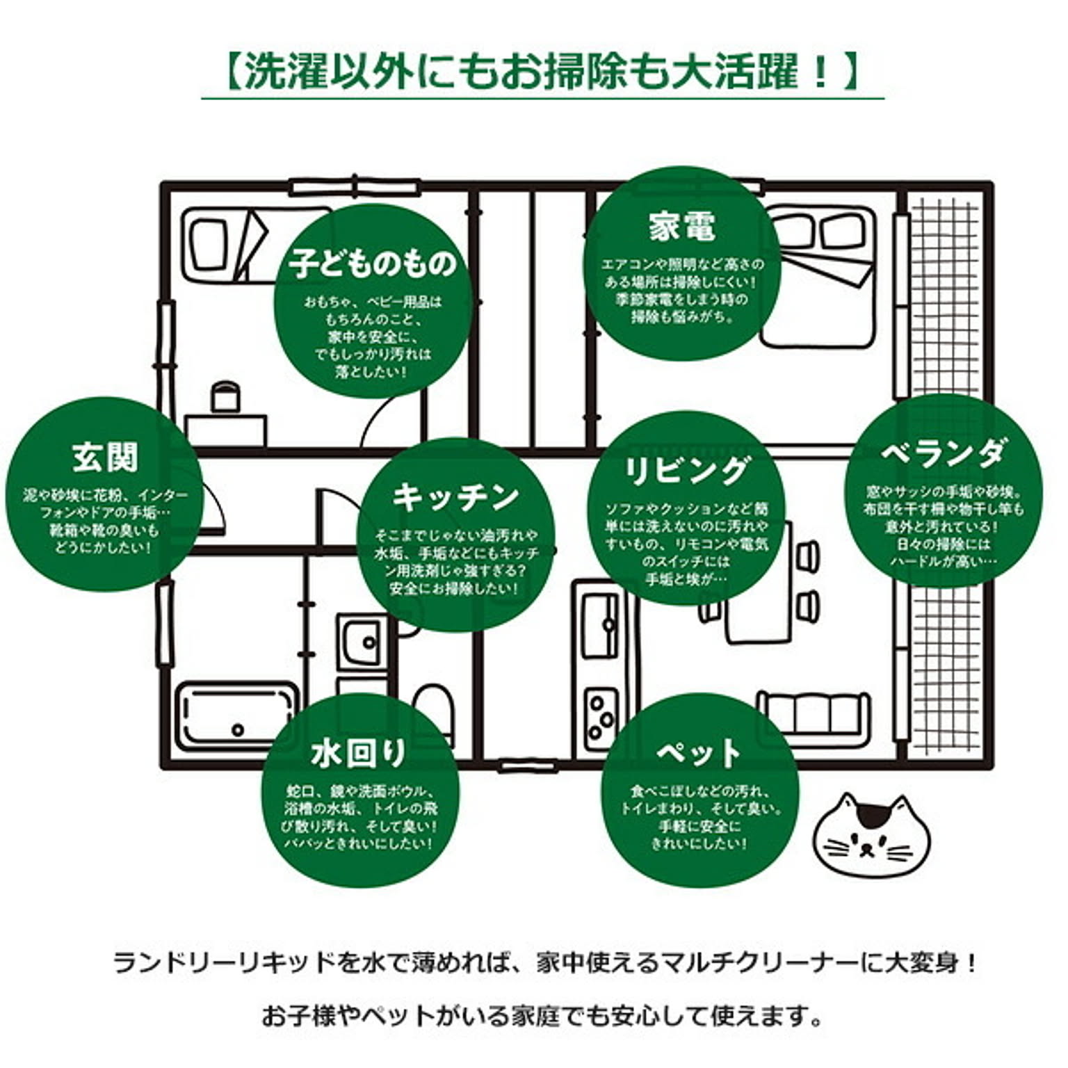 洗濯用洗剤