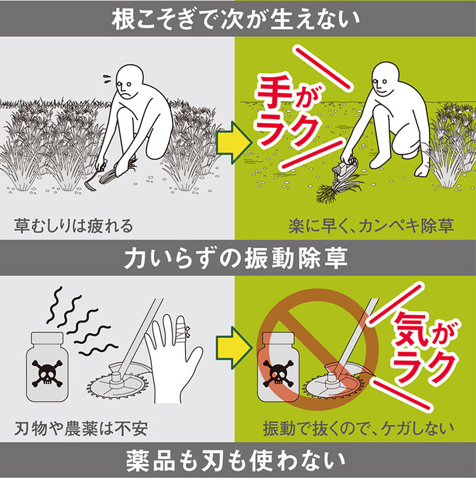 園芸用品