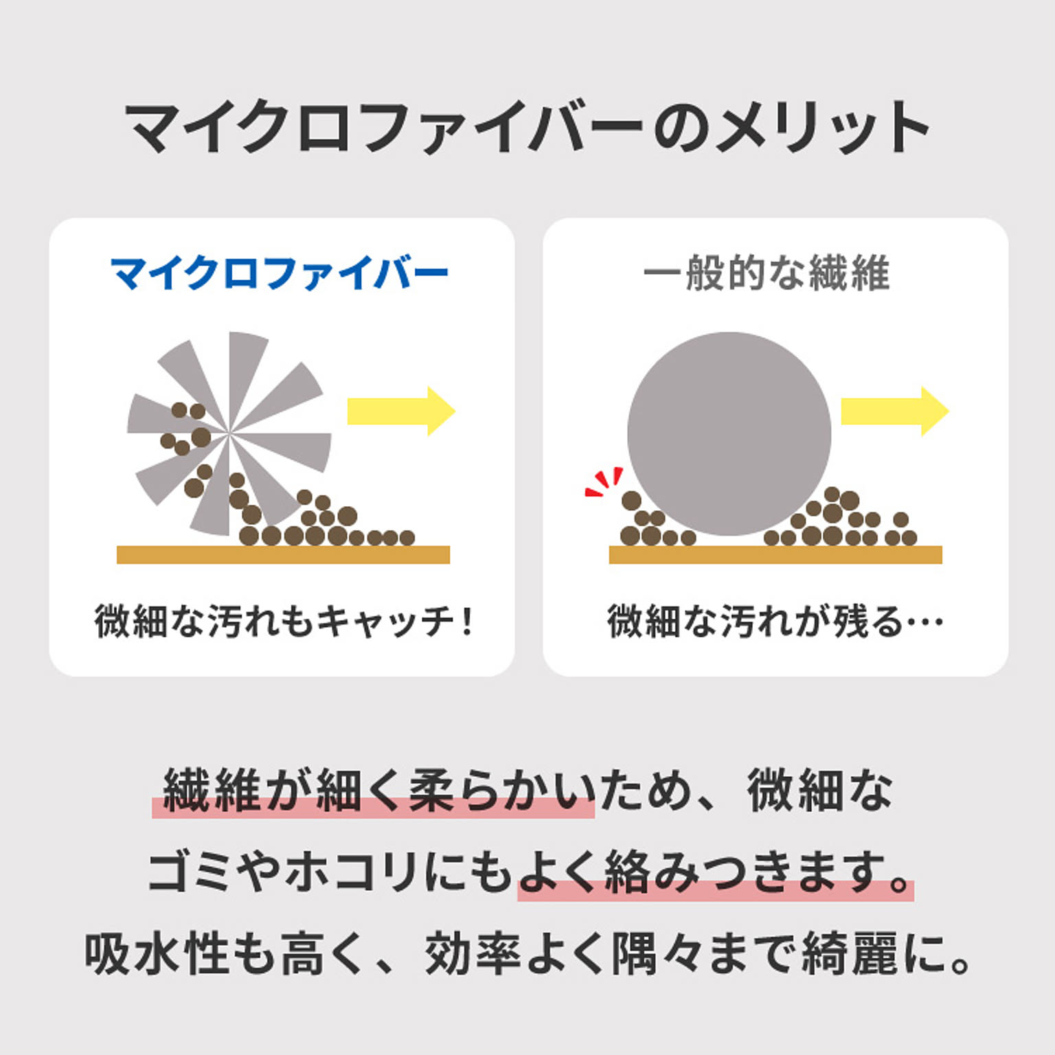 フロアモップ・フロアワイパー