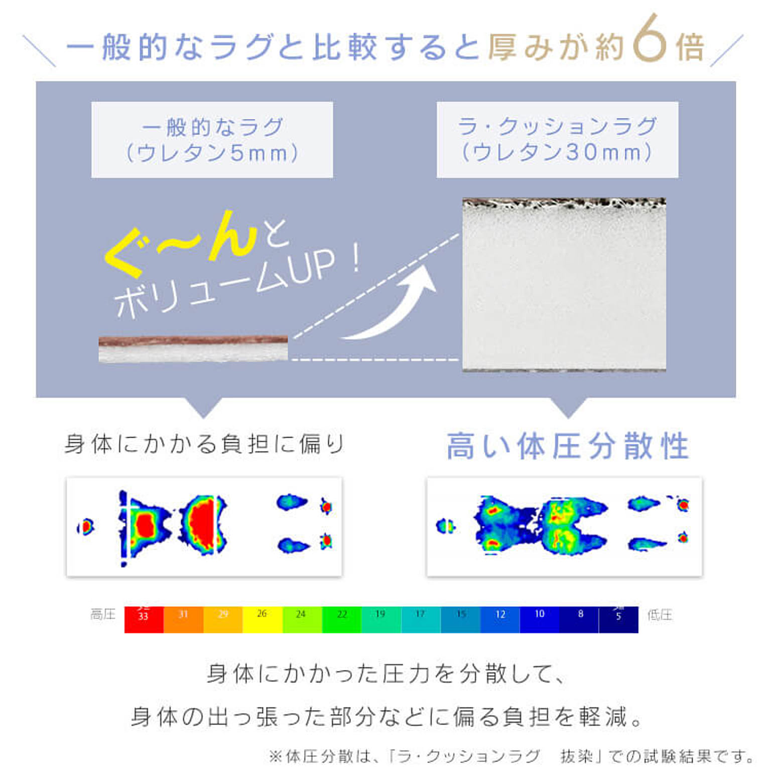 ラグ
