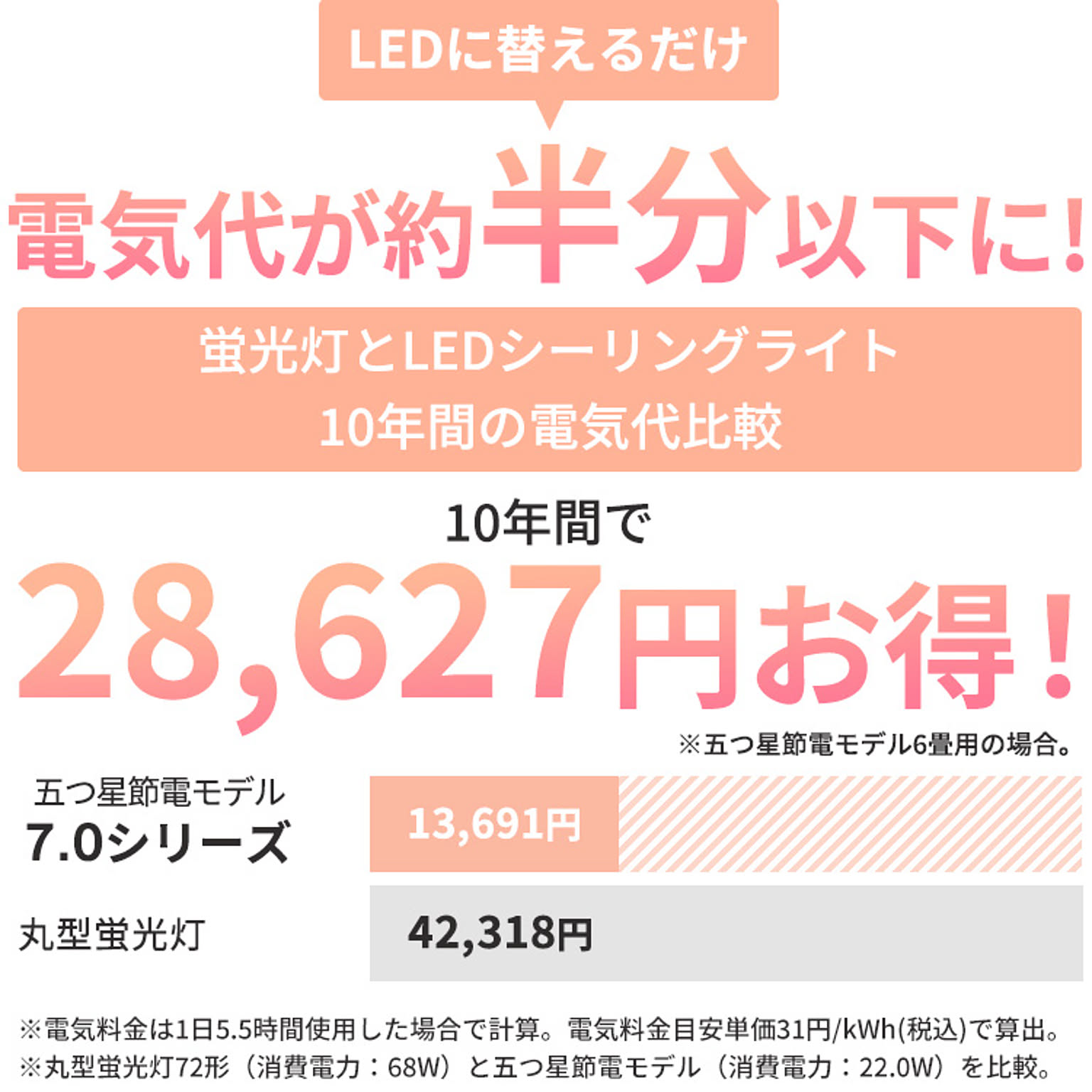 シーリングライト