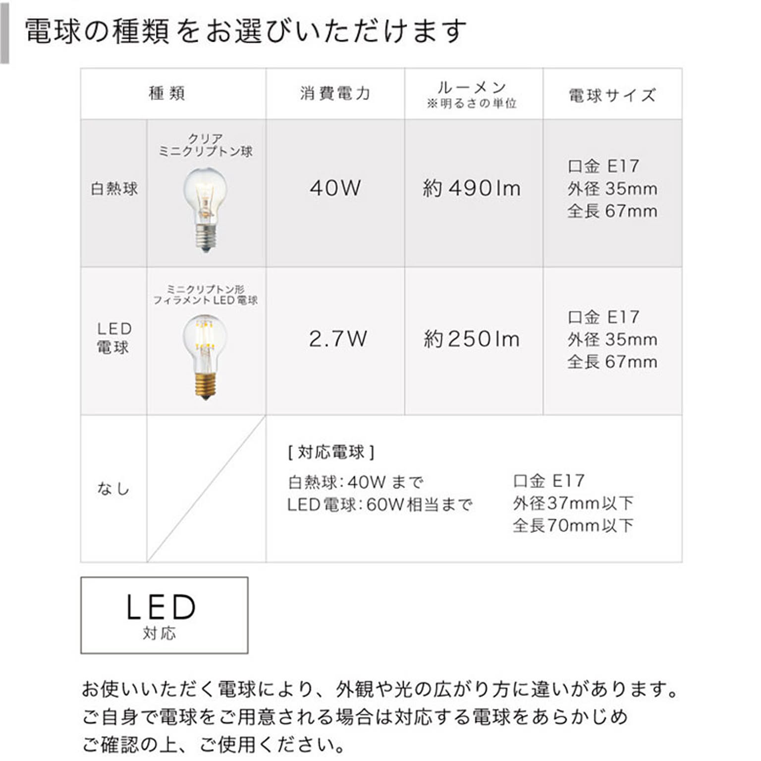 シーリングライト