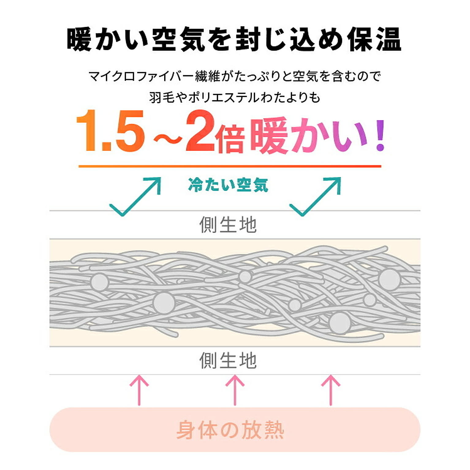 掛け布団