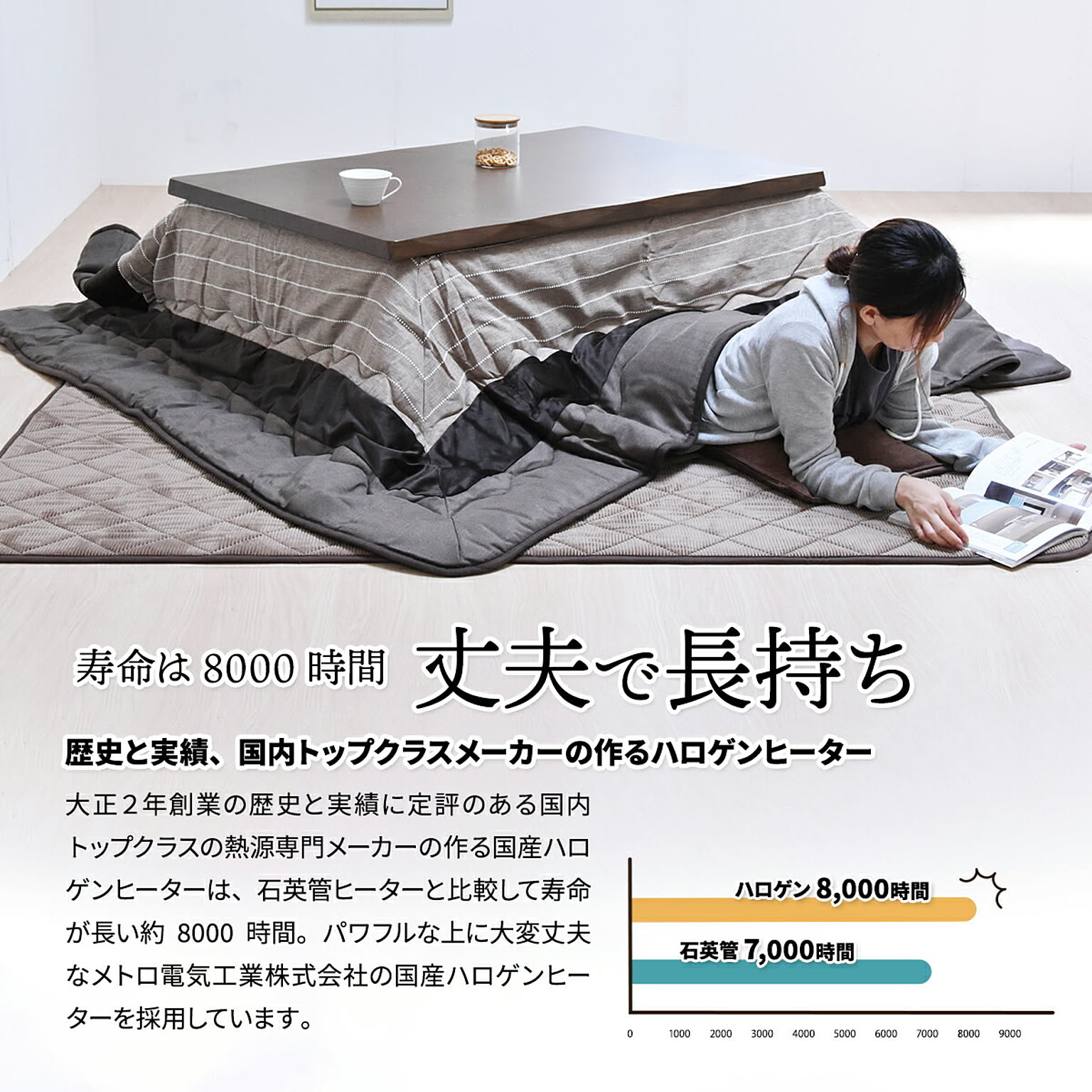 こたつ