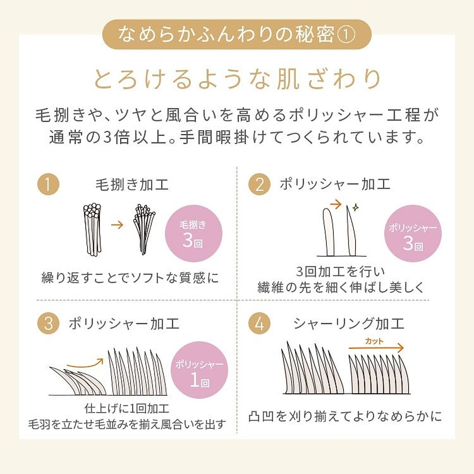 座布団・長座布団