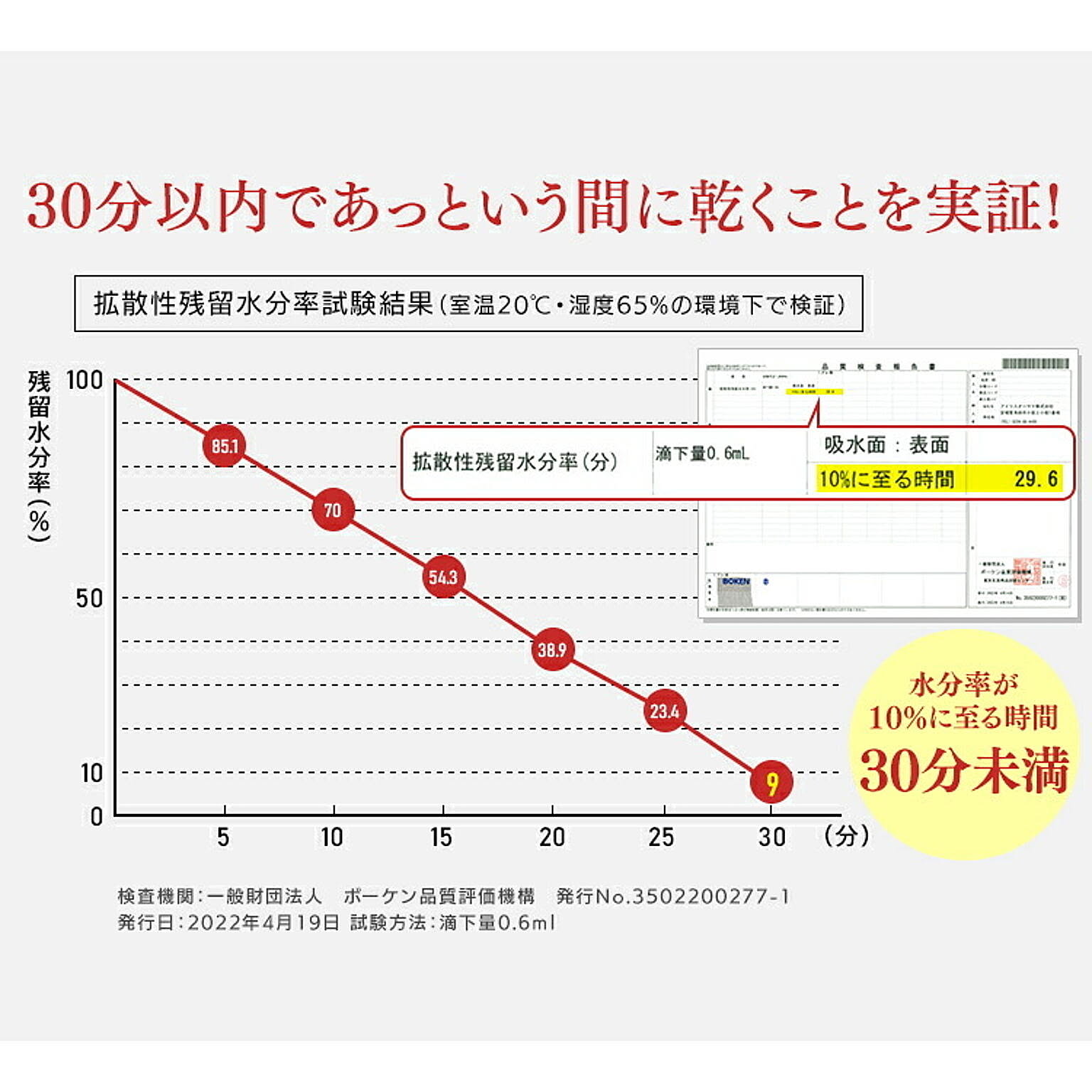 掛け布団カバー