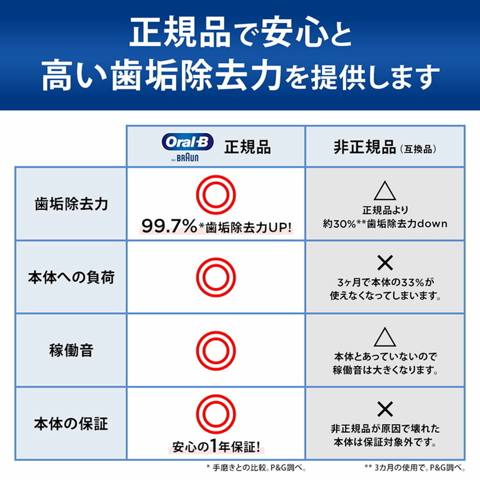 美容家電