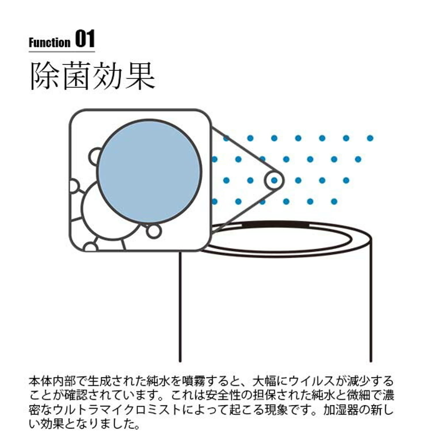 加湿器