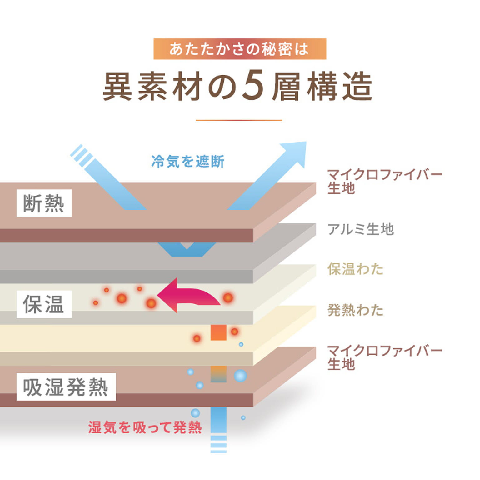 ブランケット・毛布