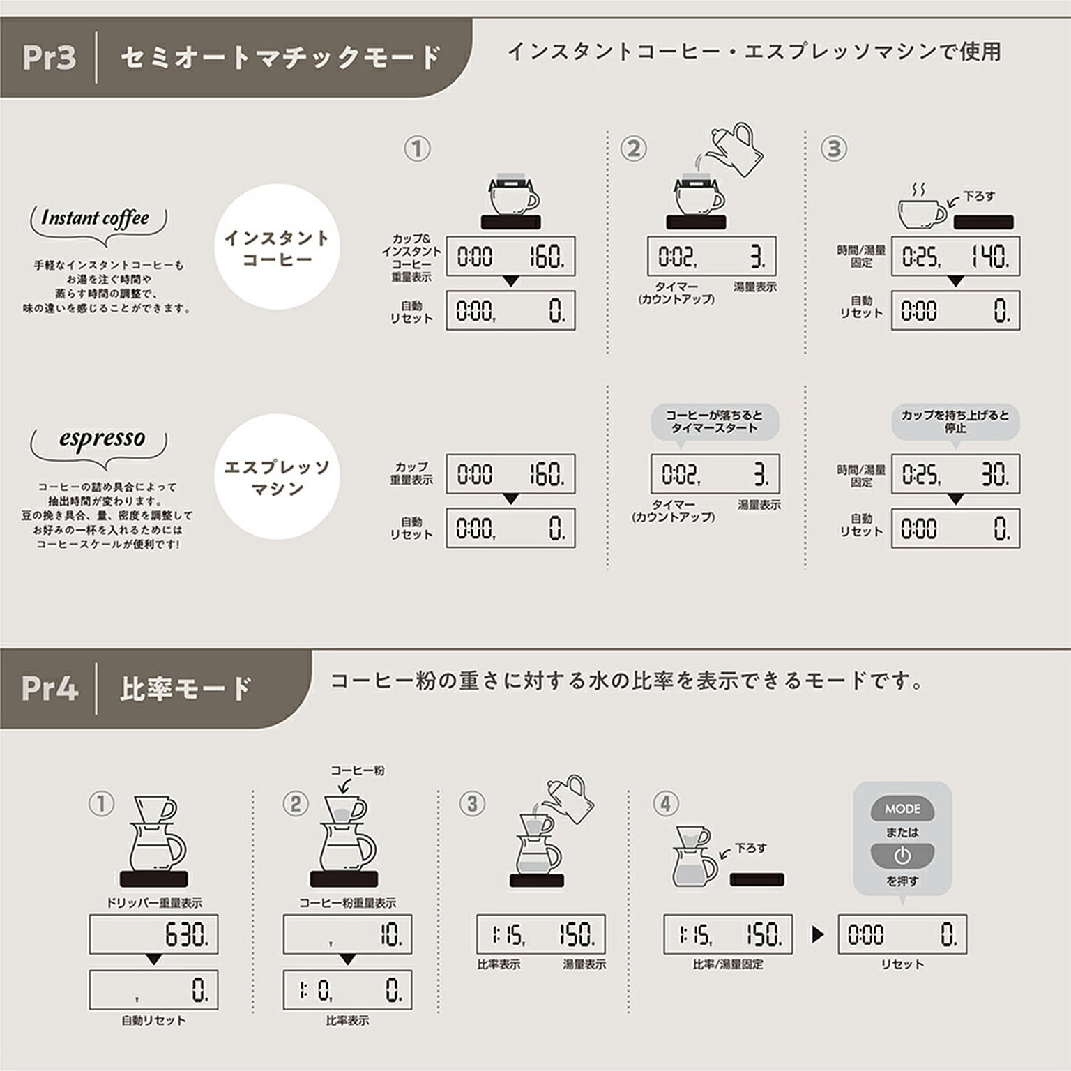 その他コーヒー用品