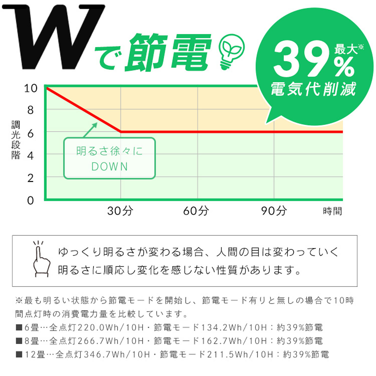 シーリングライト