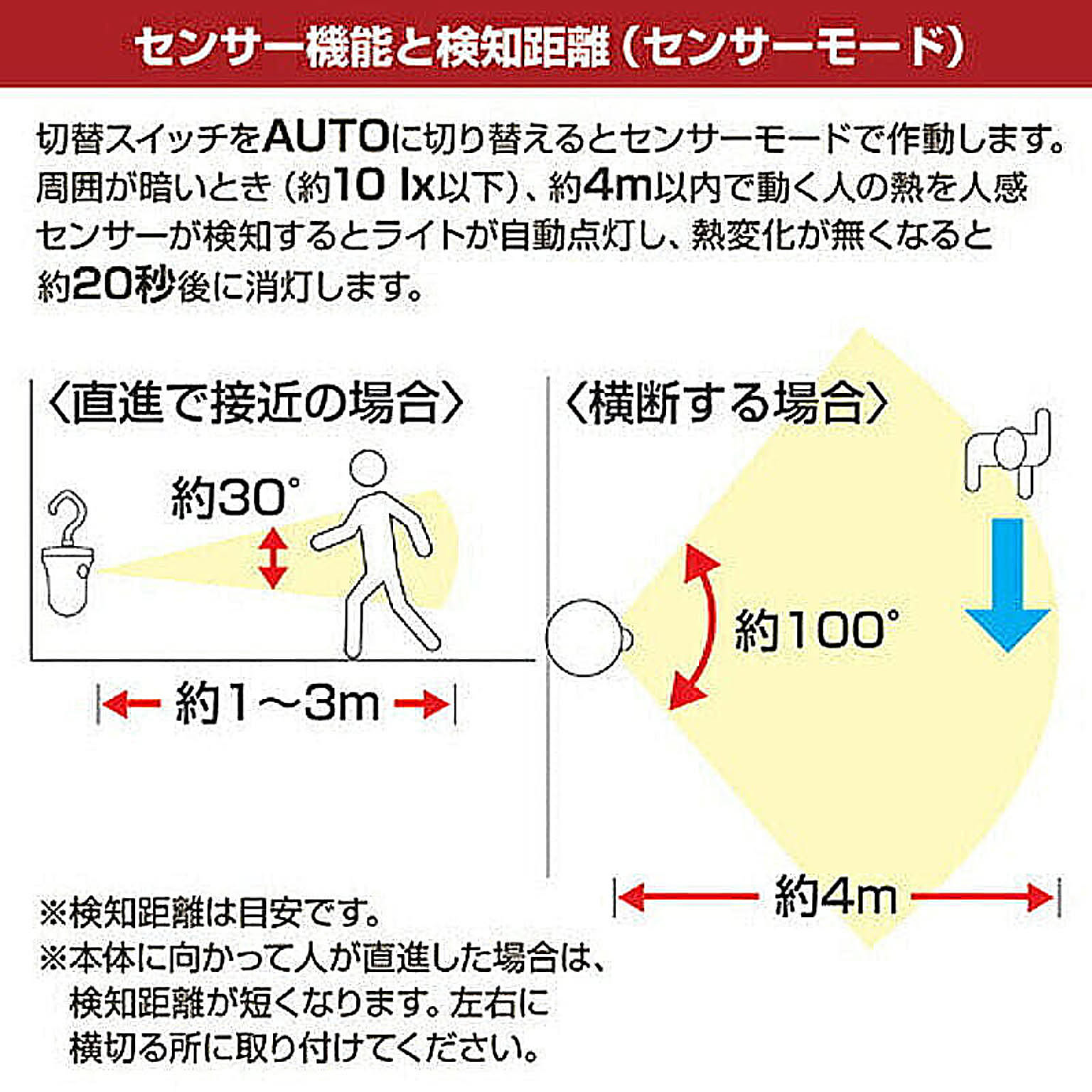 センサーライト
