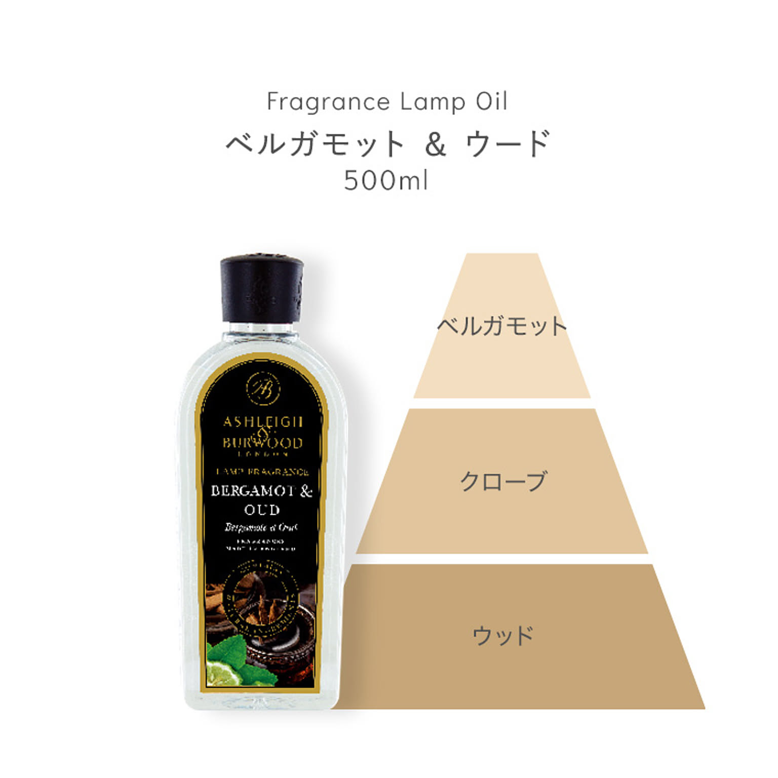 アロマオイル・ディフューザー・ルームフレグランス