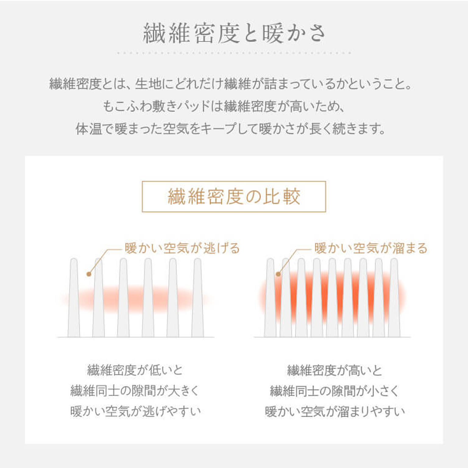 ベッドパッド・敷きパッド