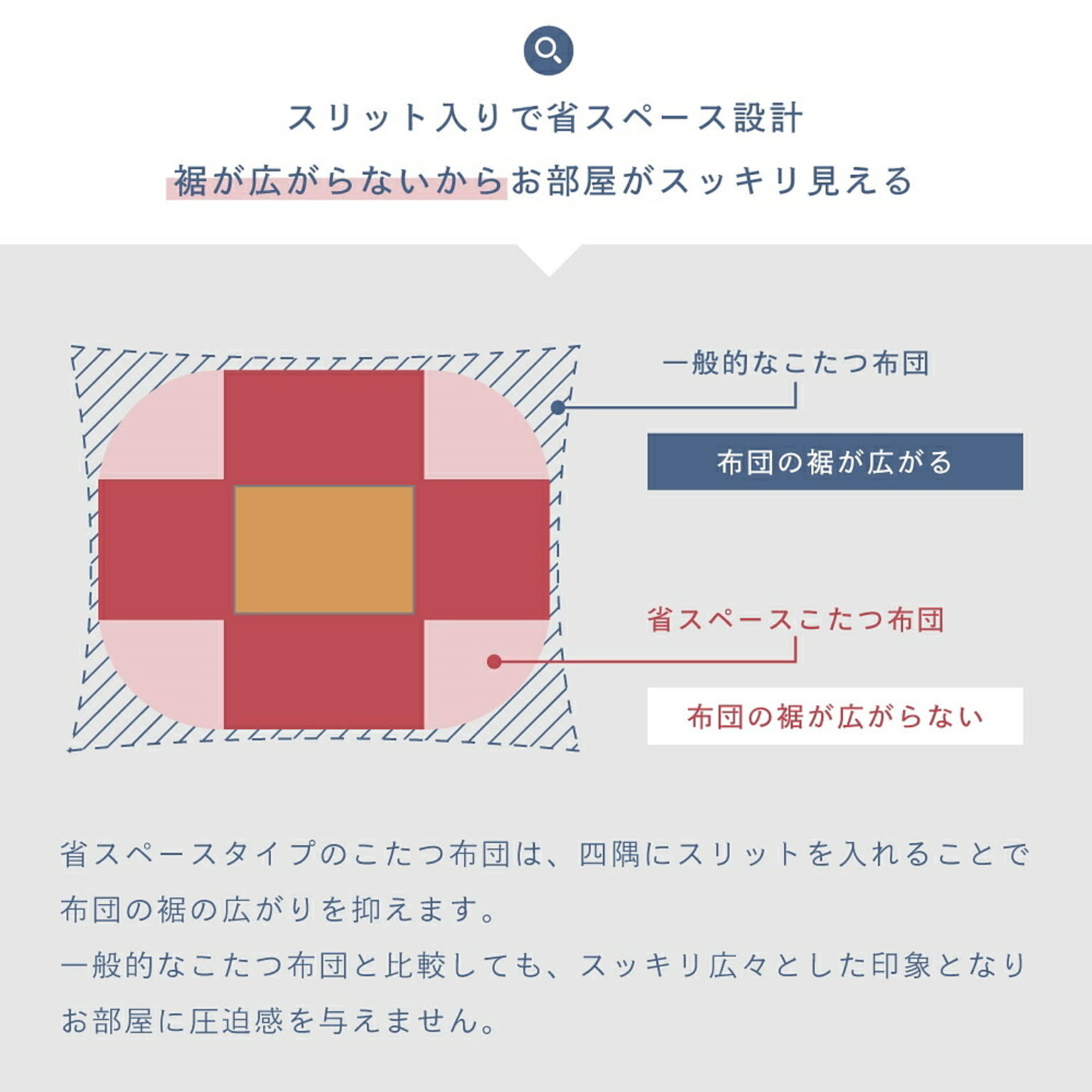 こたつ布団