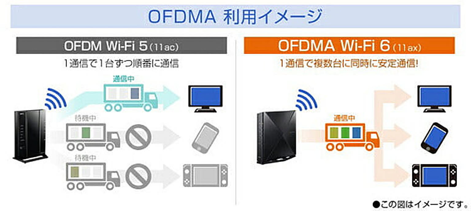 PC周辺機器