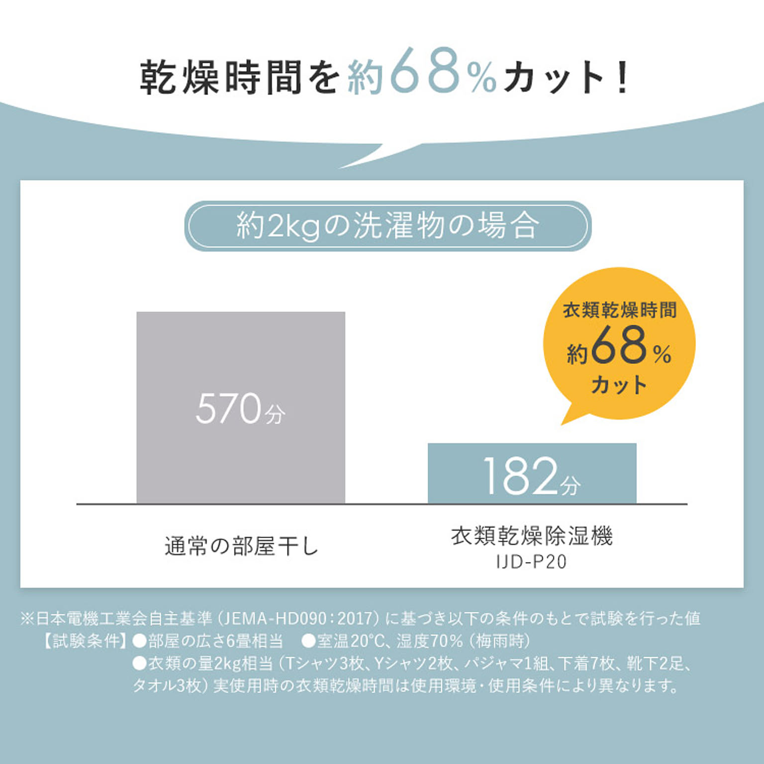 空気清浄機・除湿機