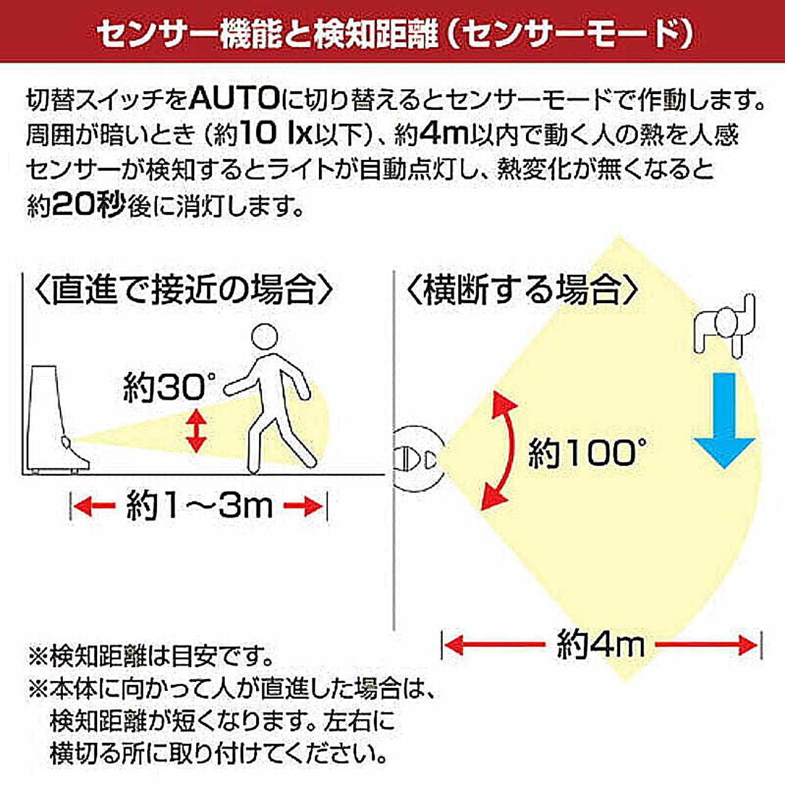 センサーライト