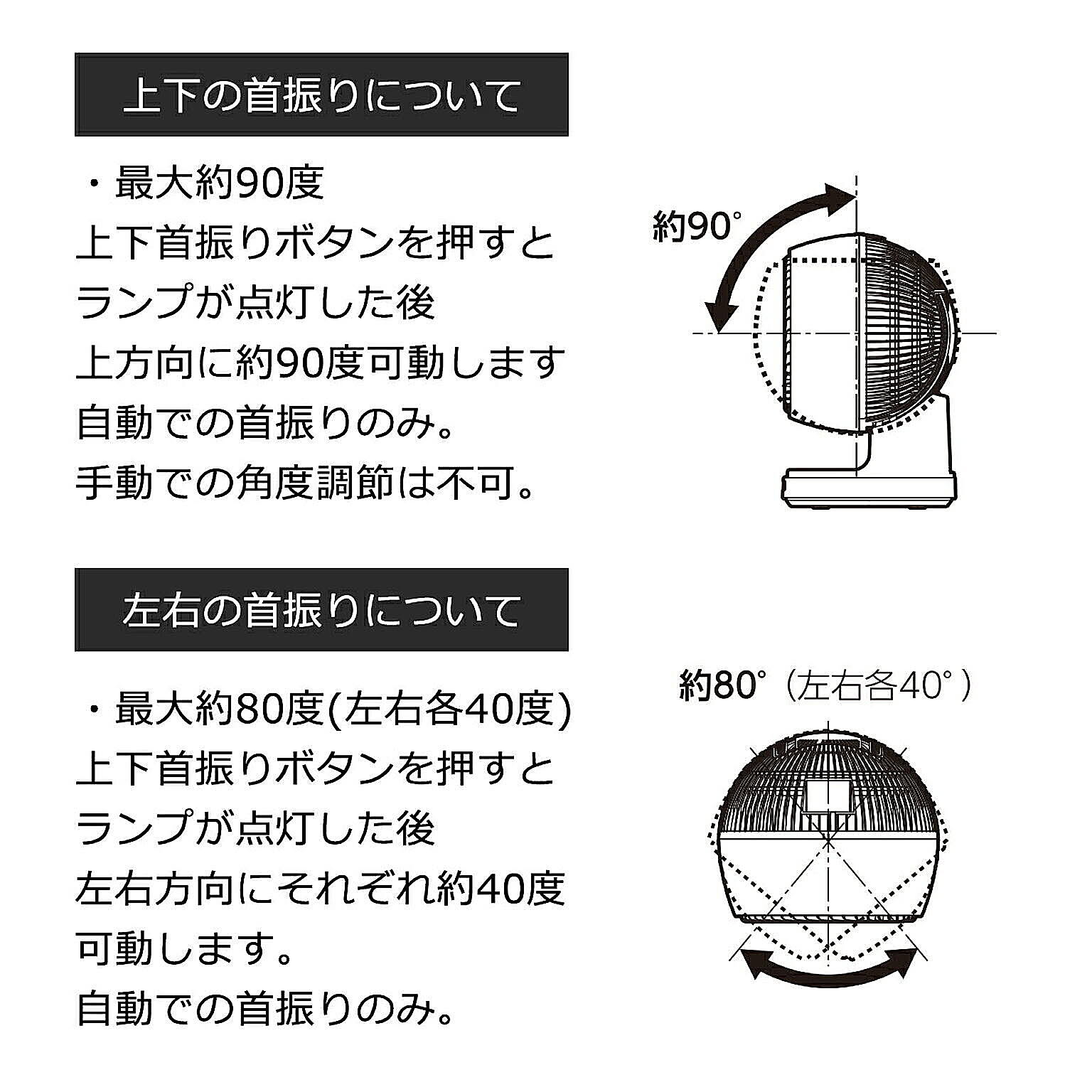 サーキュレーター