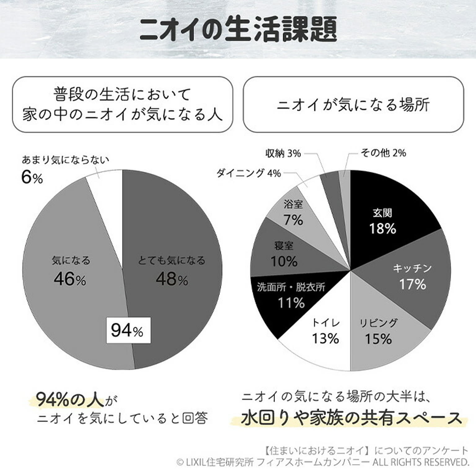 空気清浄機・除湿機