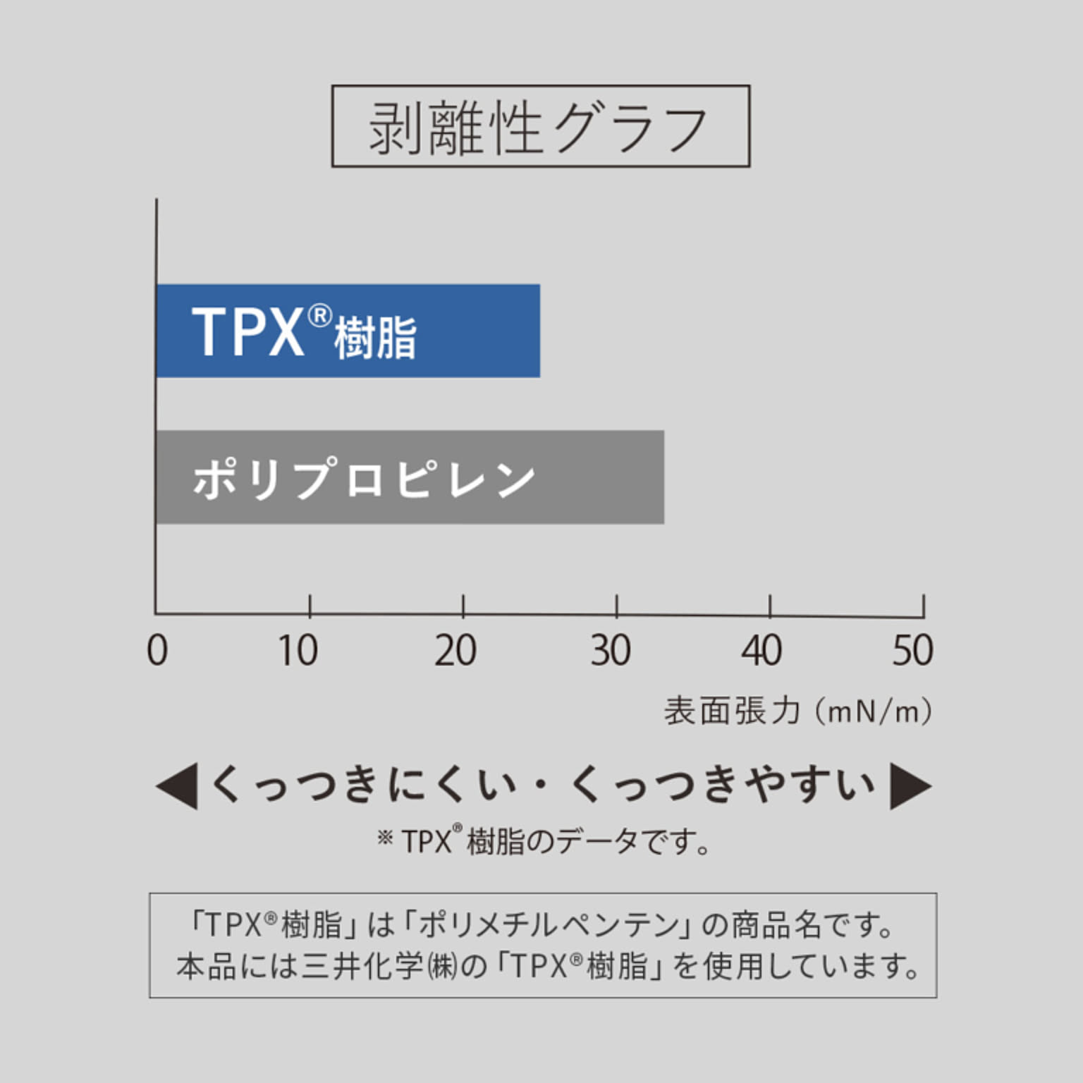 しゃもじ
