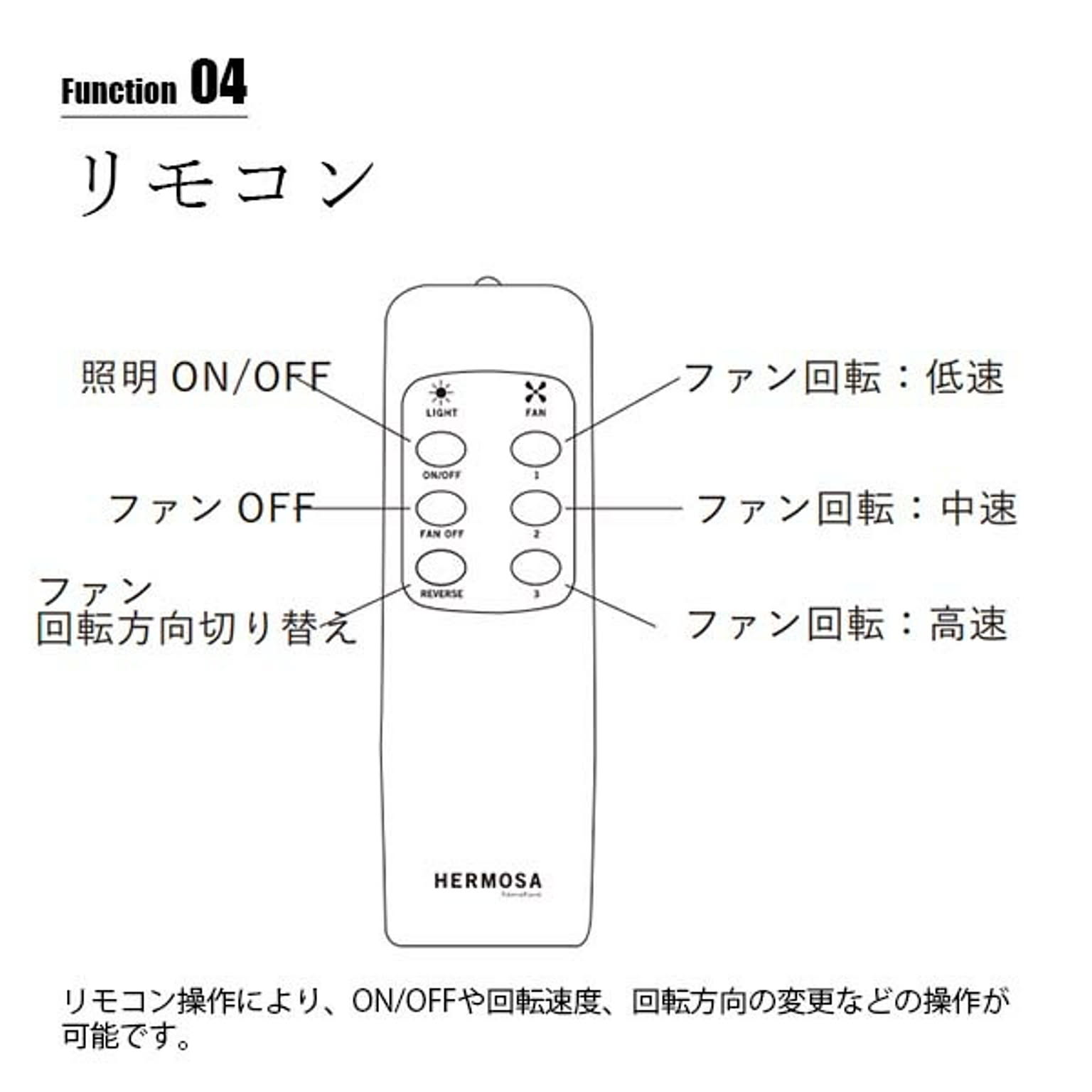 シーリングファンライト
