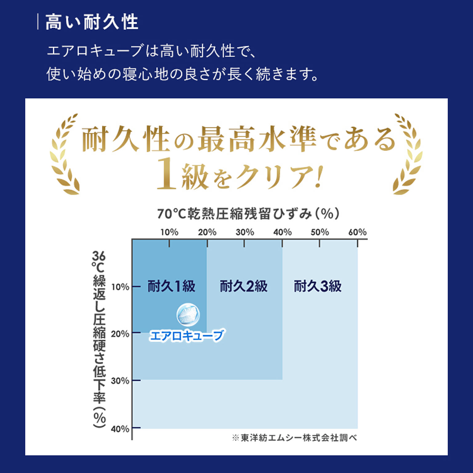 敷き布団