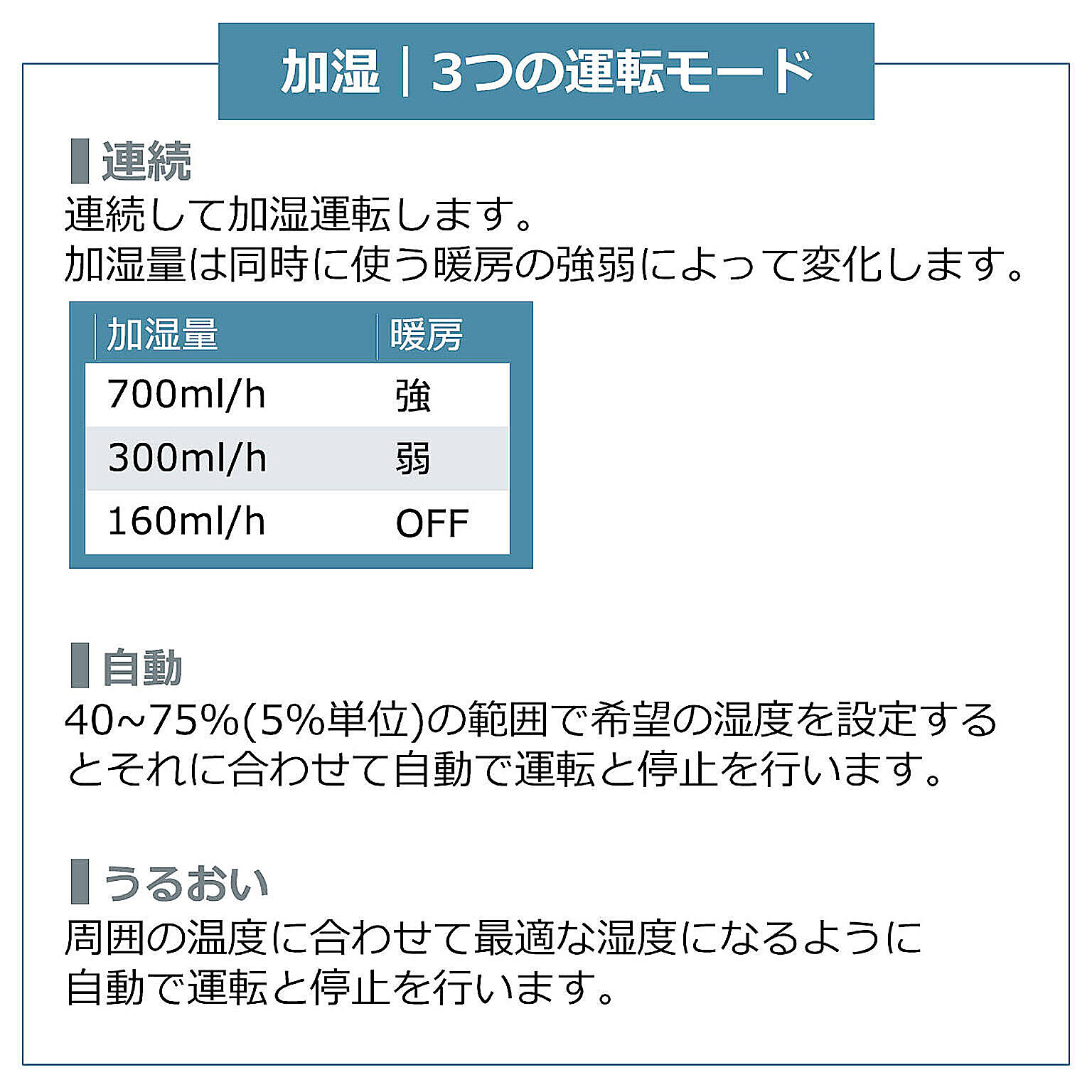 ヒーター