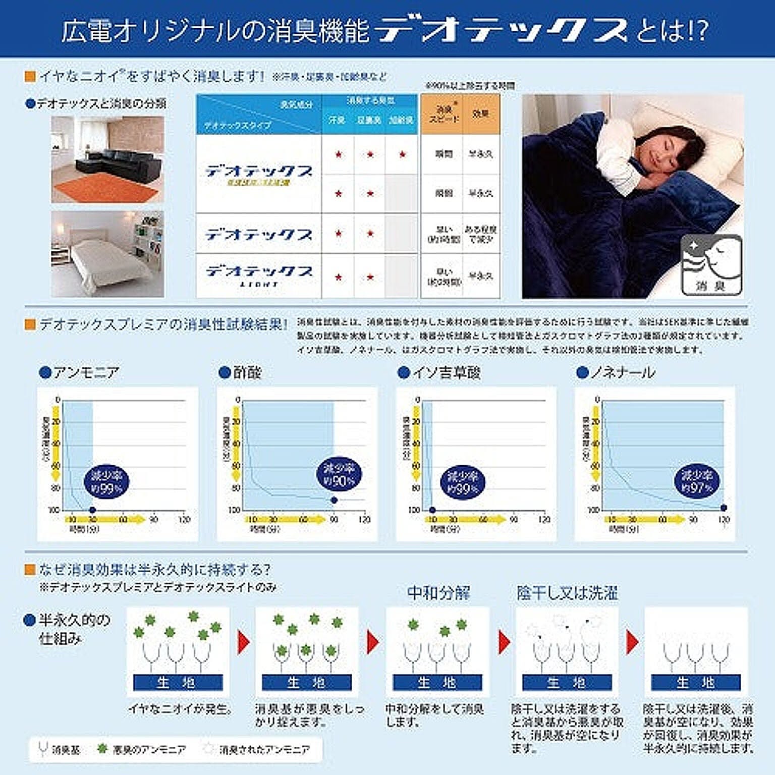 ホットカーペット