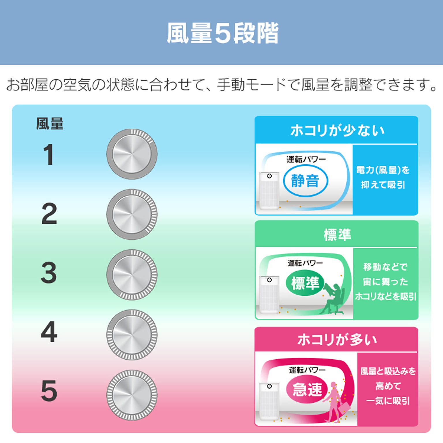 空気清浄機・除湿機