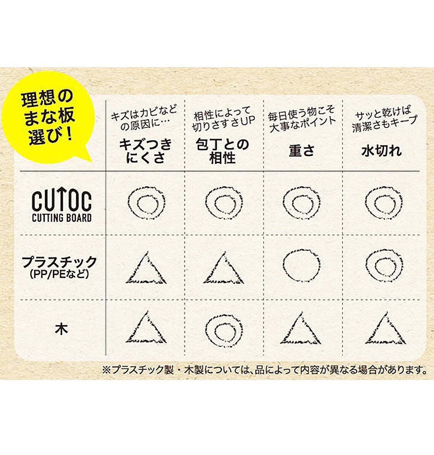 まな板