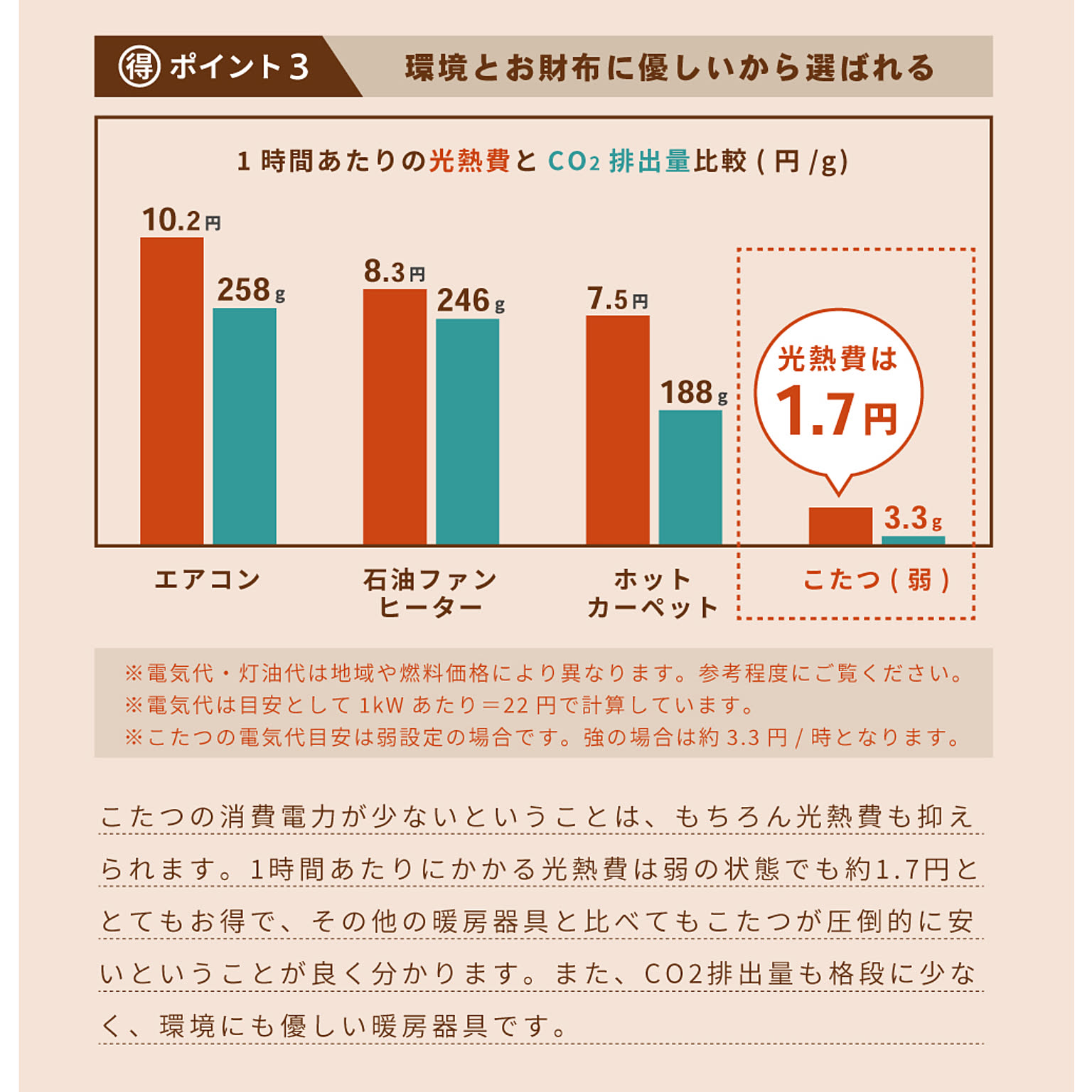 こたつ