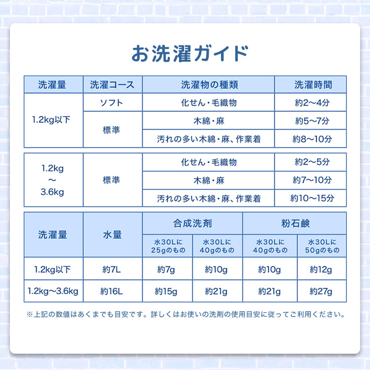 洗濯機