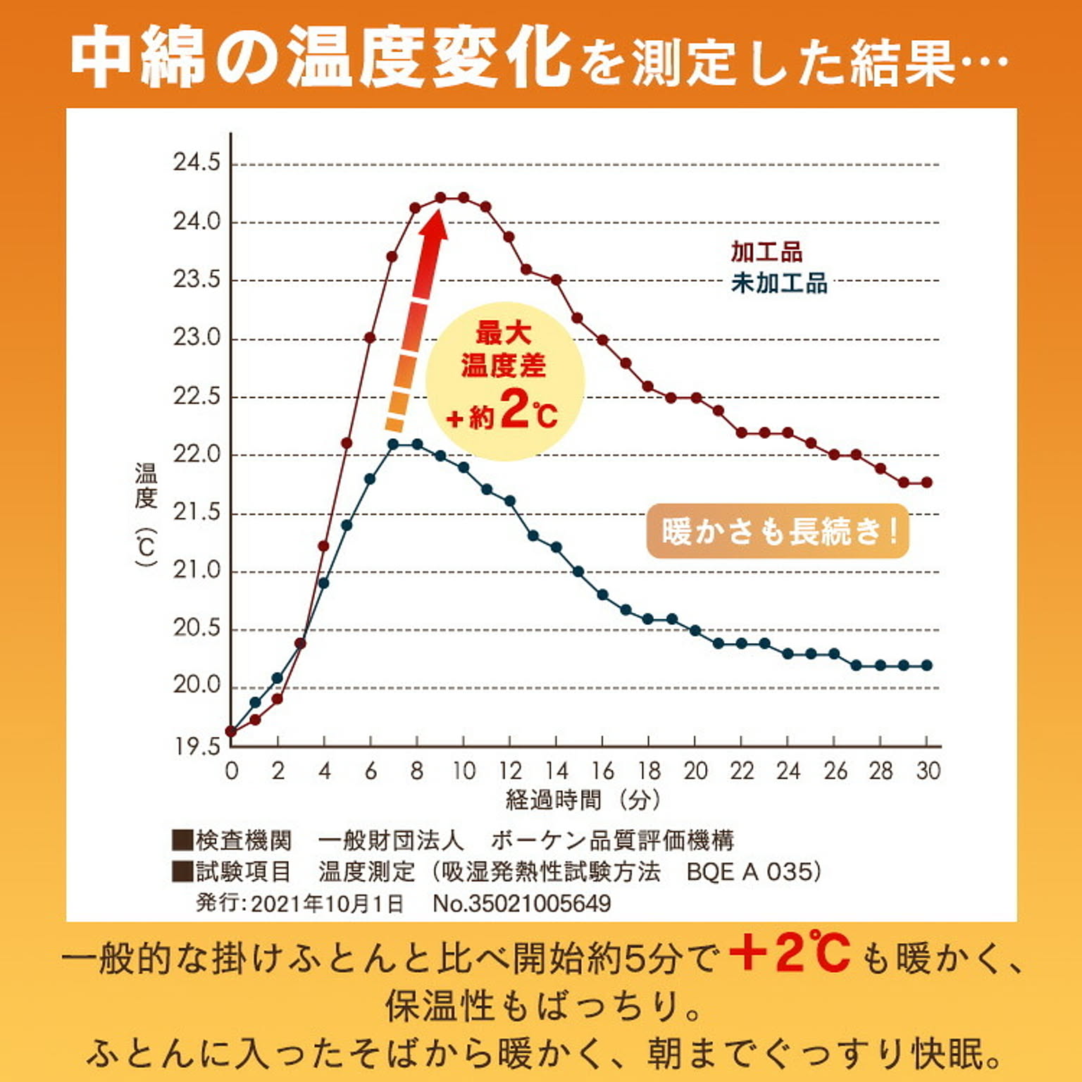 掛け布団