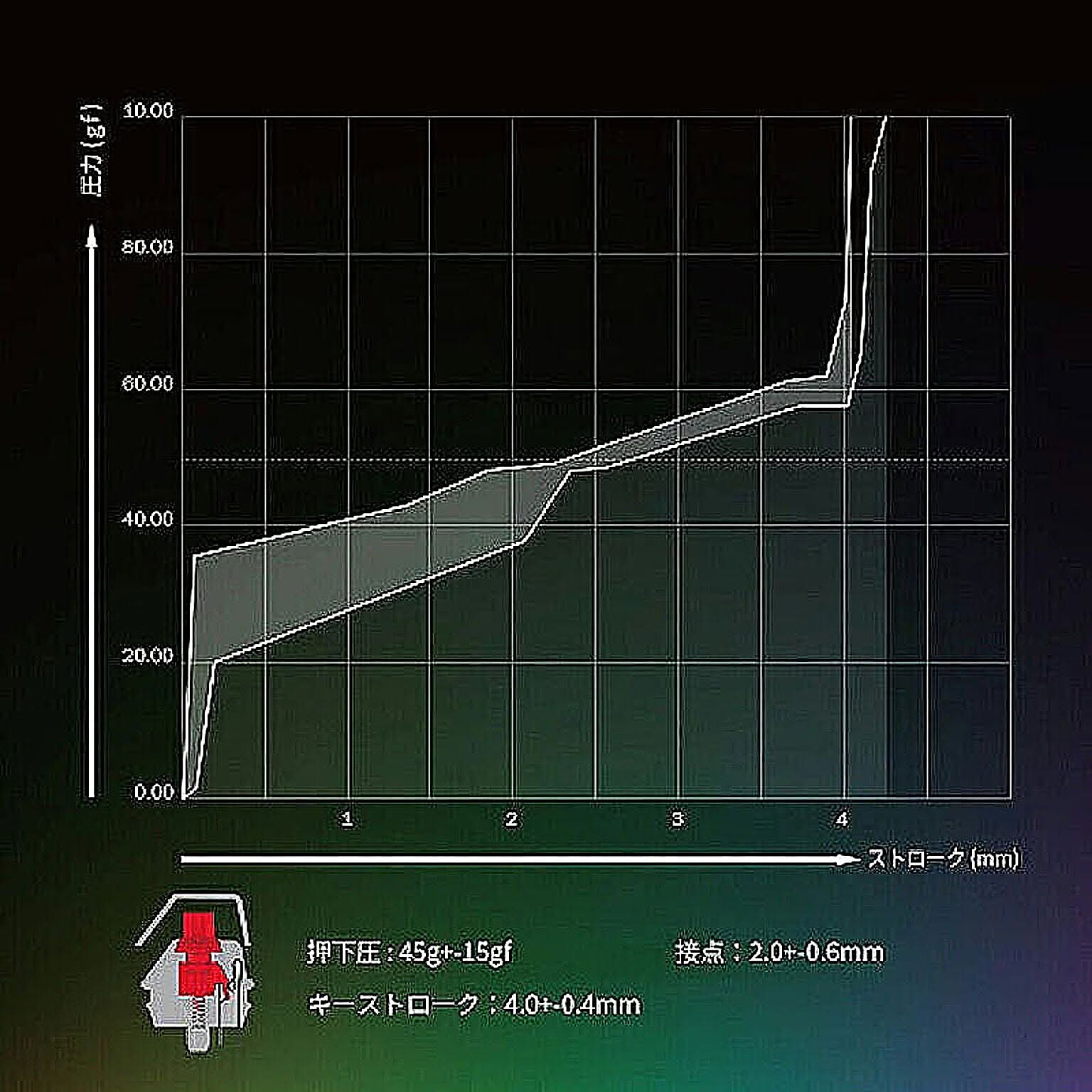 PC周辺機器