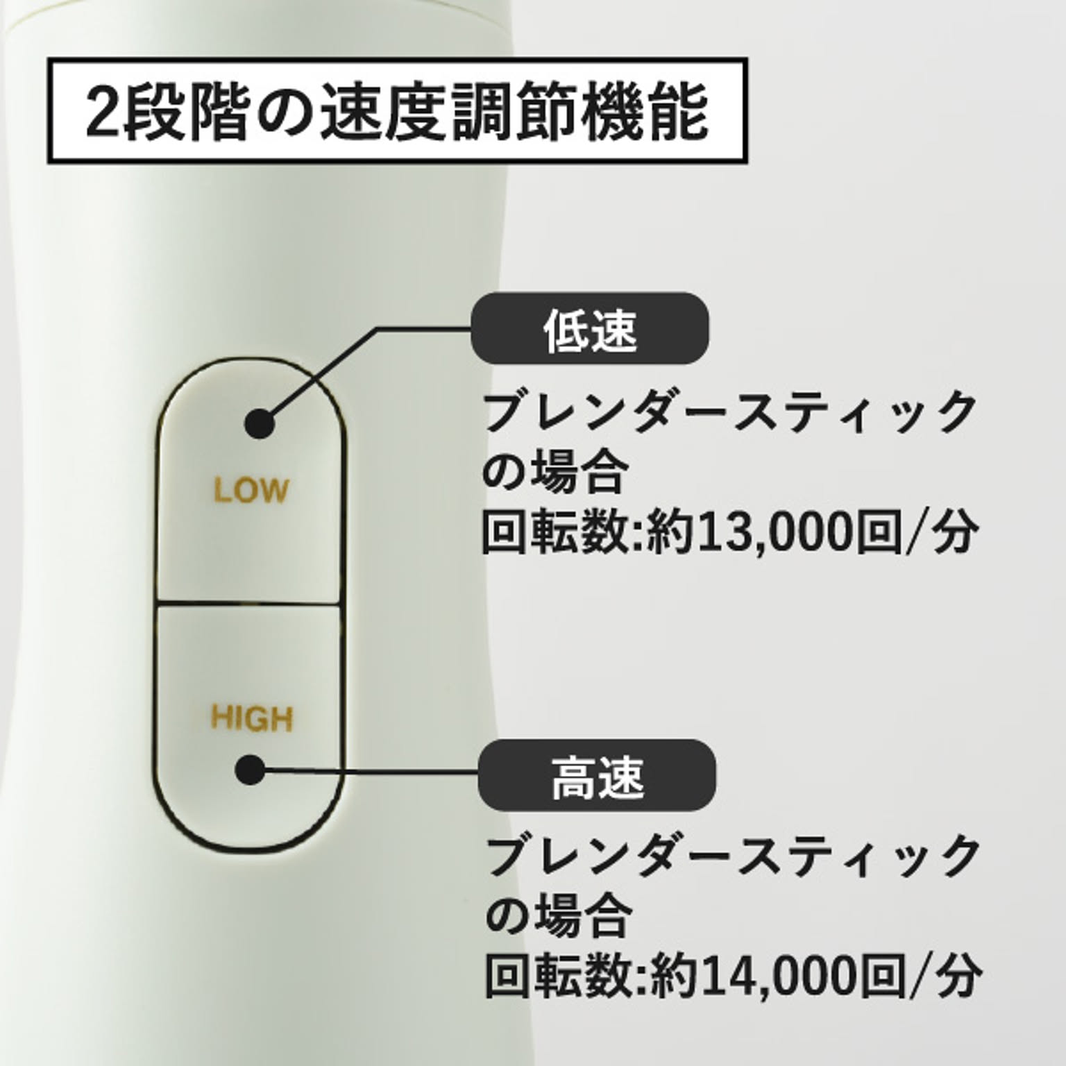 ミキサー・フードプロセッサー