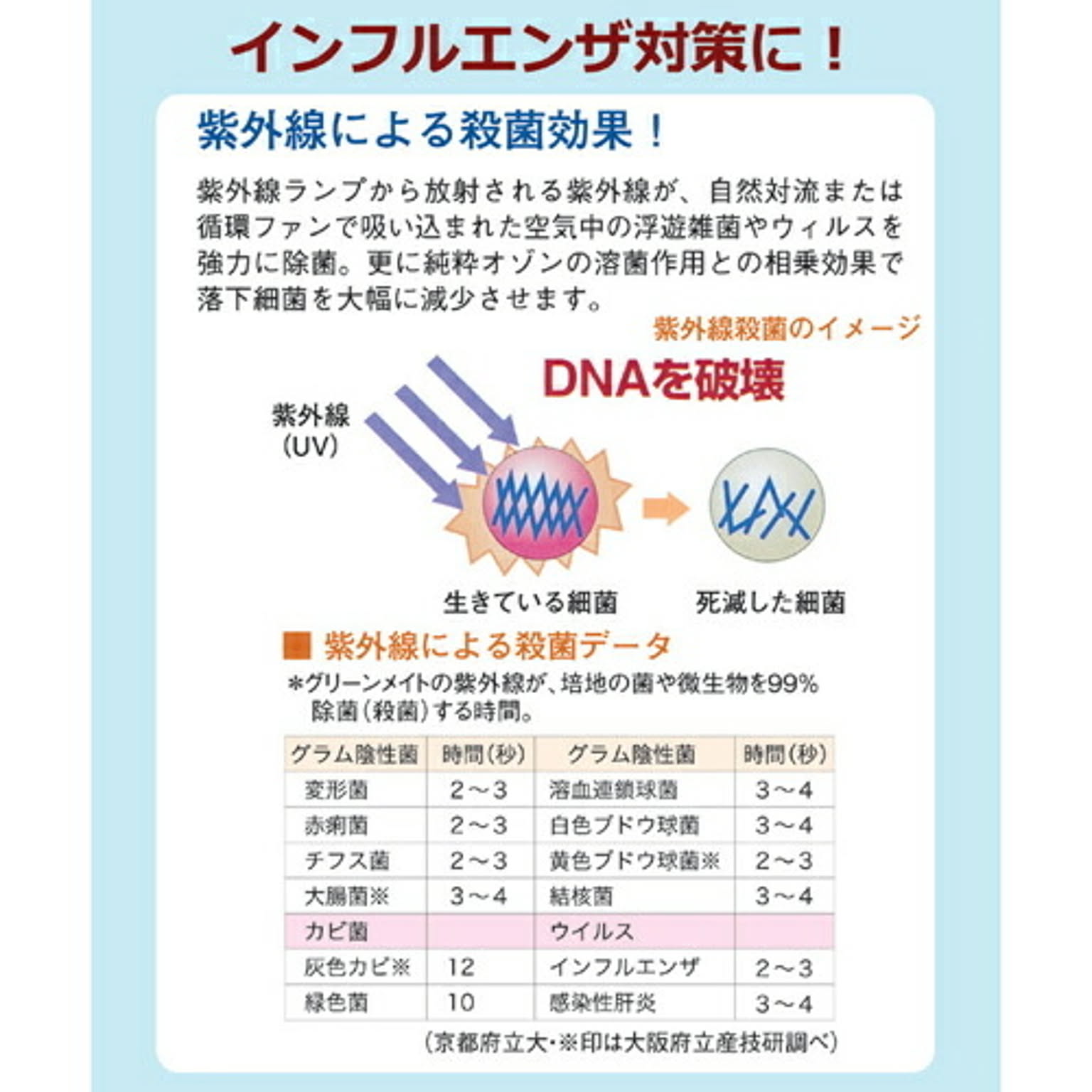 空気清浄機・除湿機