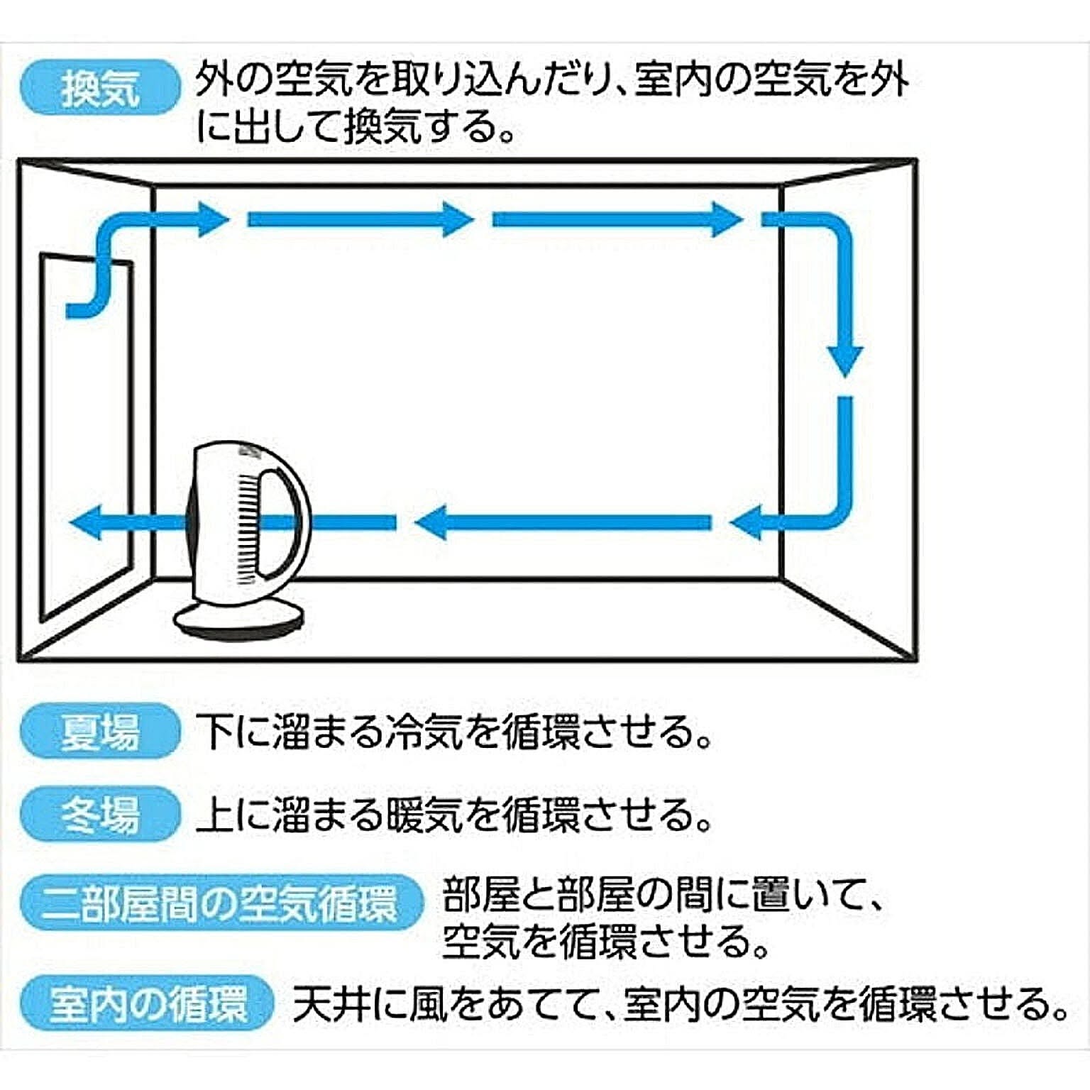 サーキュレーター